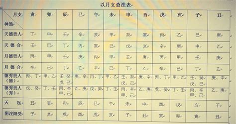 天月德合|【择日必看】天德、月德贵人等神煞注解